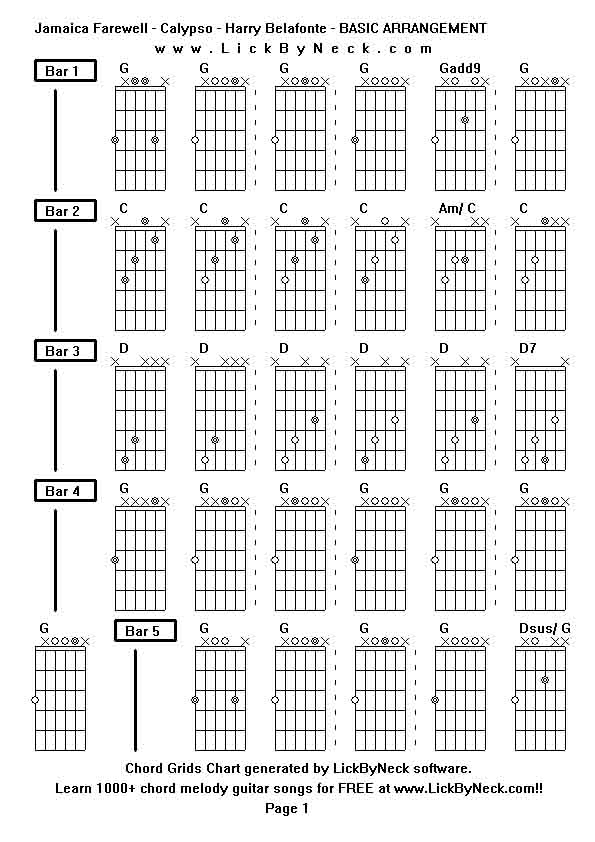Chord Grids Chart of chord melody fingerstyle guitar song-Jamaica Farewell - Calypso - Harry Belafonte - BASIC ARRANGEMENT,generated by LickByNeck software.